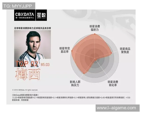 足球球鞋赞助商的影响力与市场竞争分析及未来发展趋势探讨